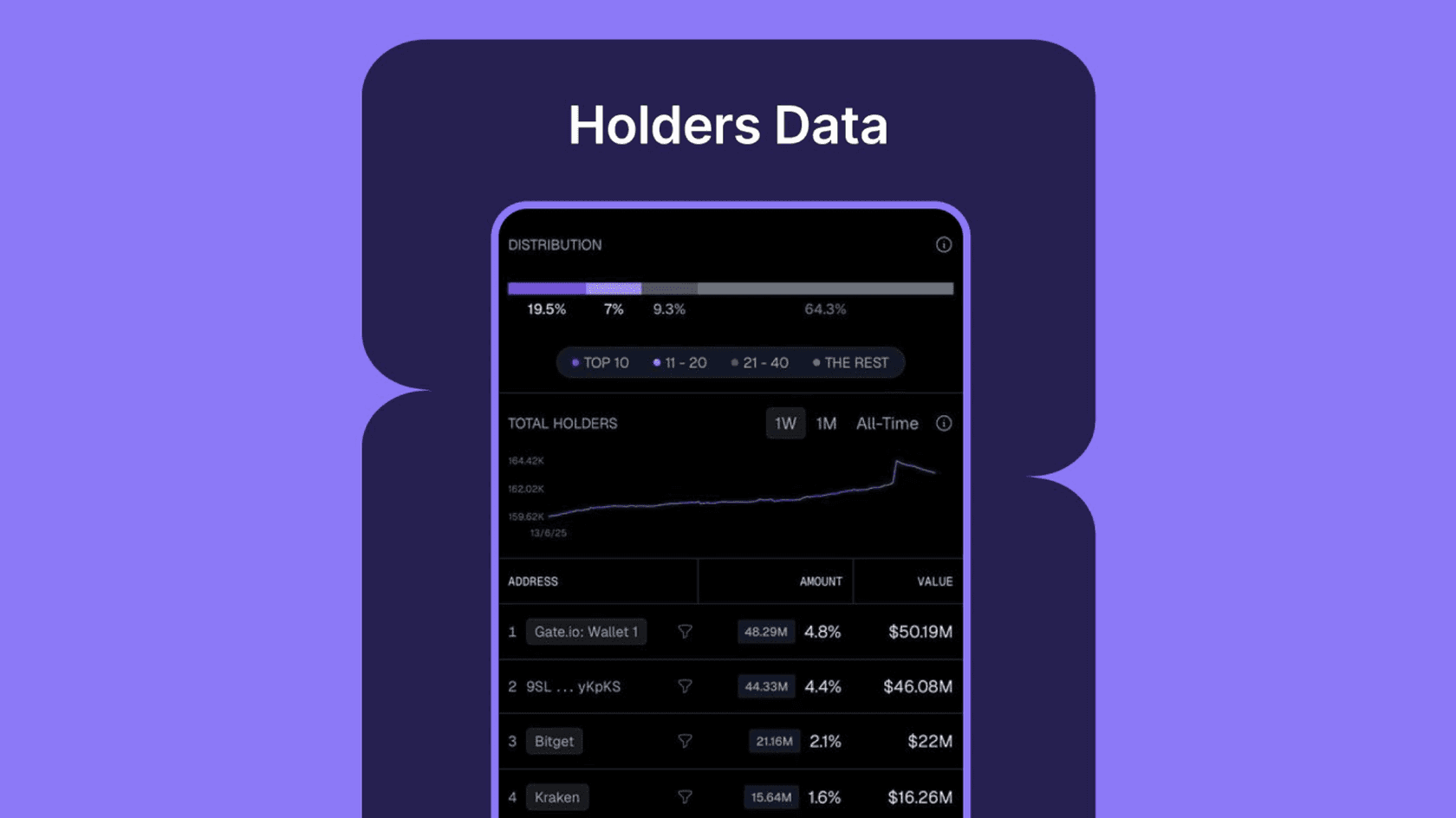 Holders Data. Source: CoinGecko
