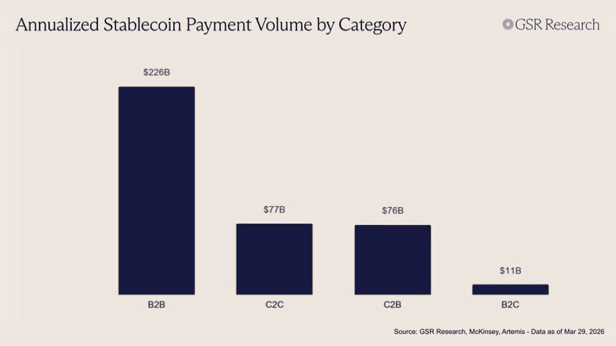 Source: GSR Research