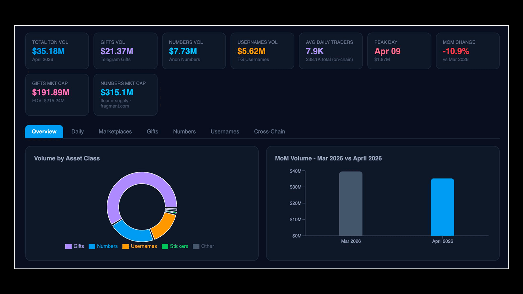 Transactions data. Source: X/Viktor