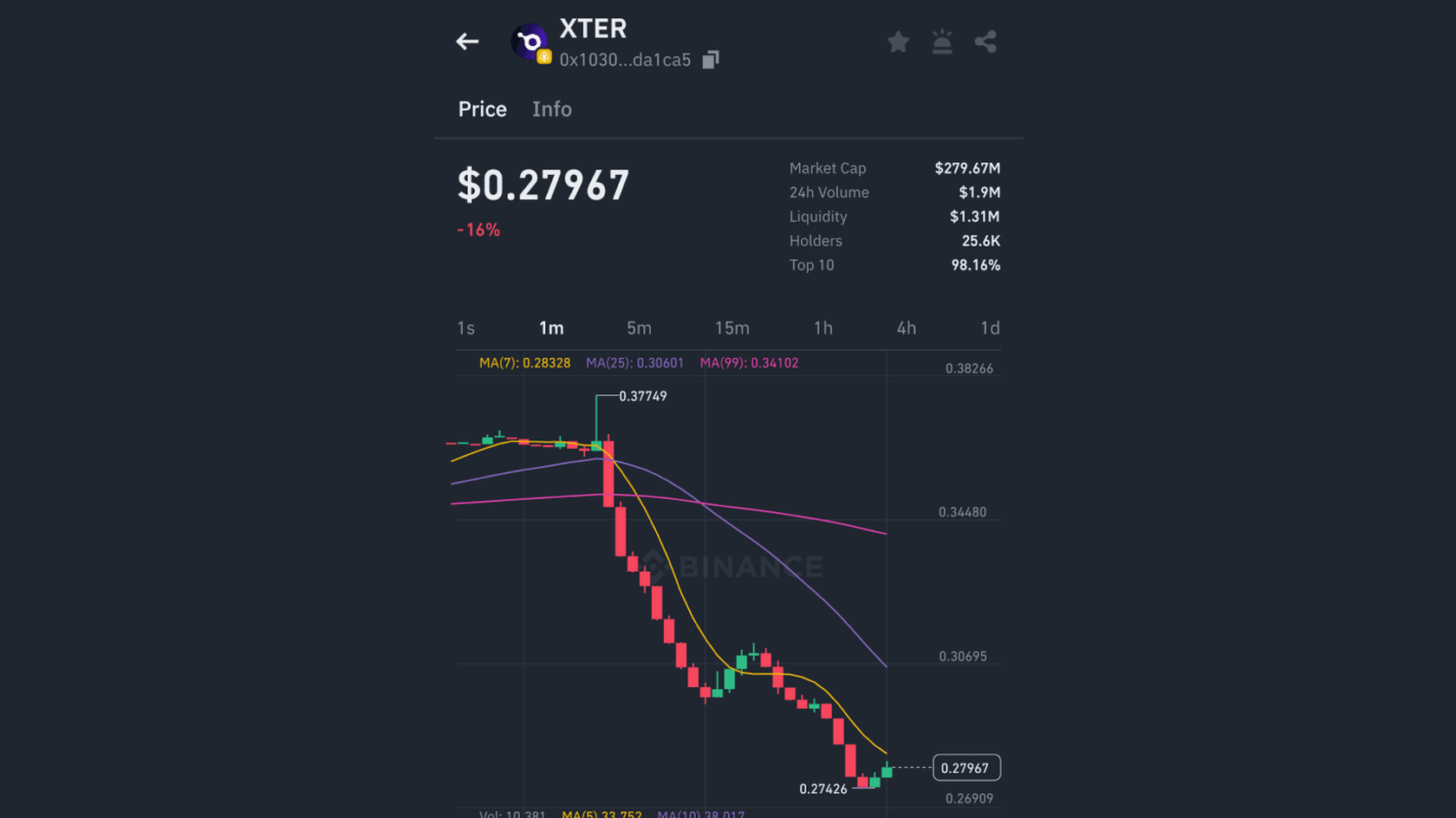 Xterio (XTER) to USD Price Chart. Source: @FIP_Crypto
