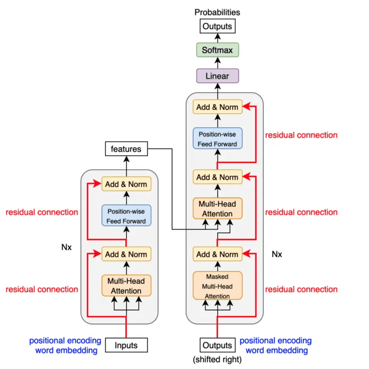 A Transformer Decoder Model at Work. Source Medium/Tejpal Kumawat