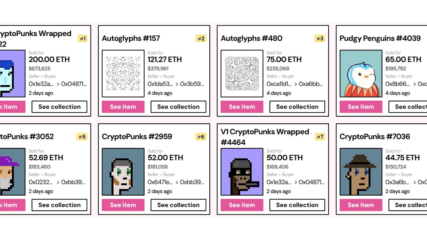 Top NFT Sales. Source: nftpricefloor