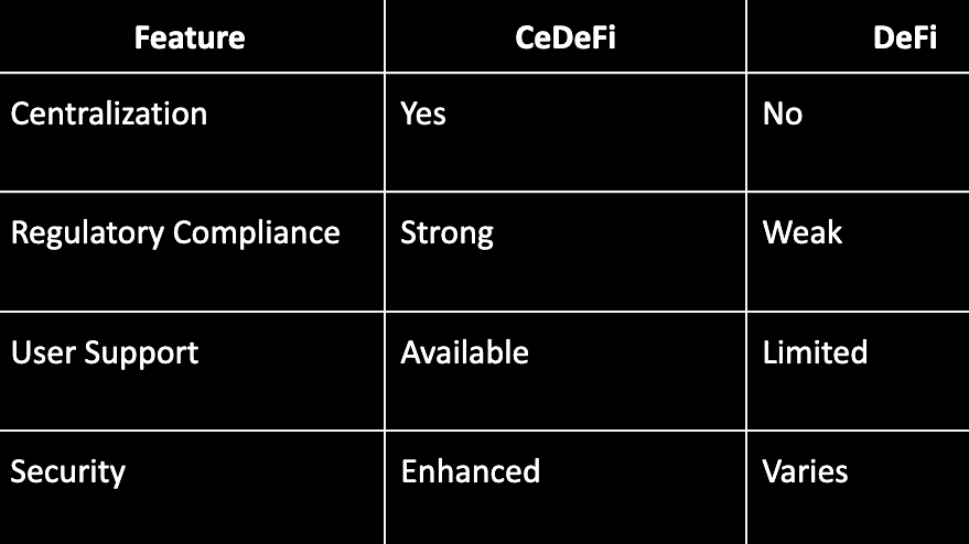 CeDeFi vs DeFi
