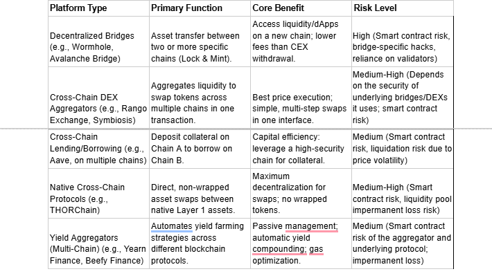 Platform Comparison Table