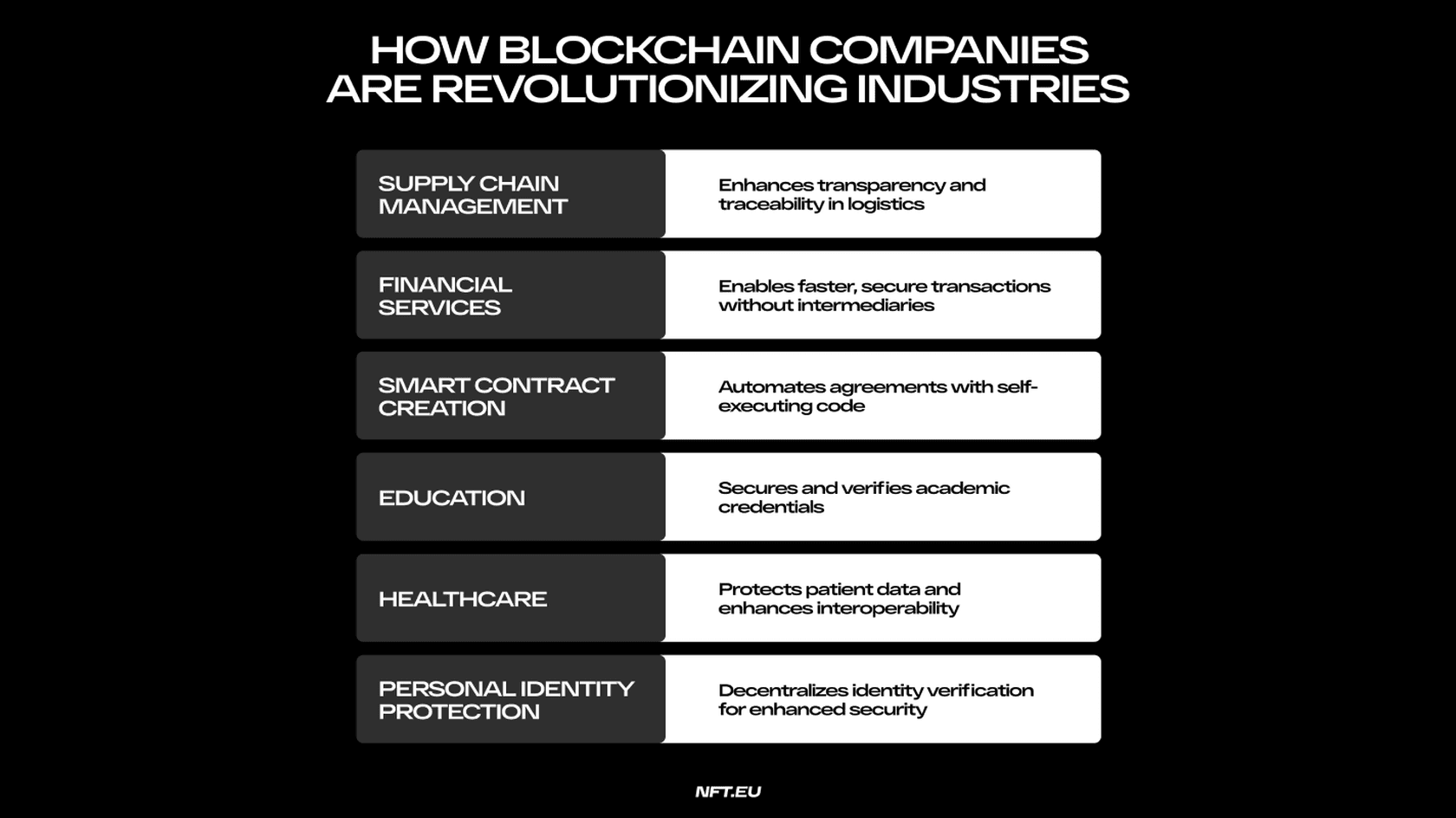 How Blockchain Companies are Revolutionizing Industries