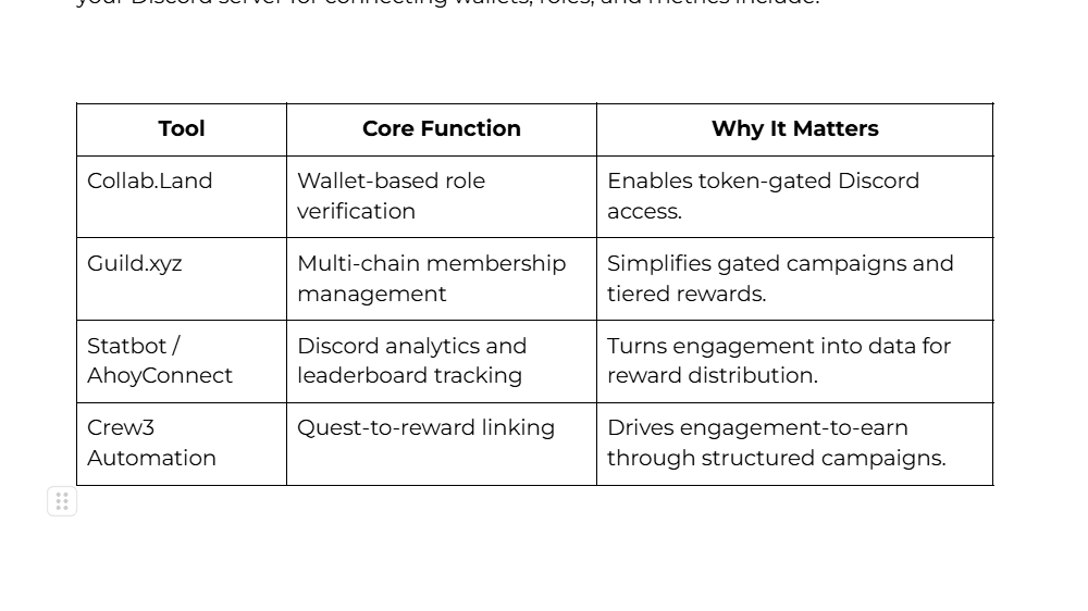 Discord verification bots