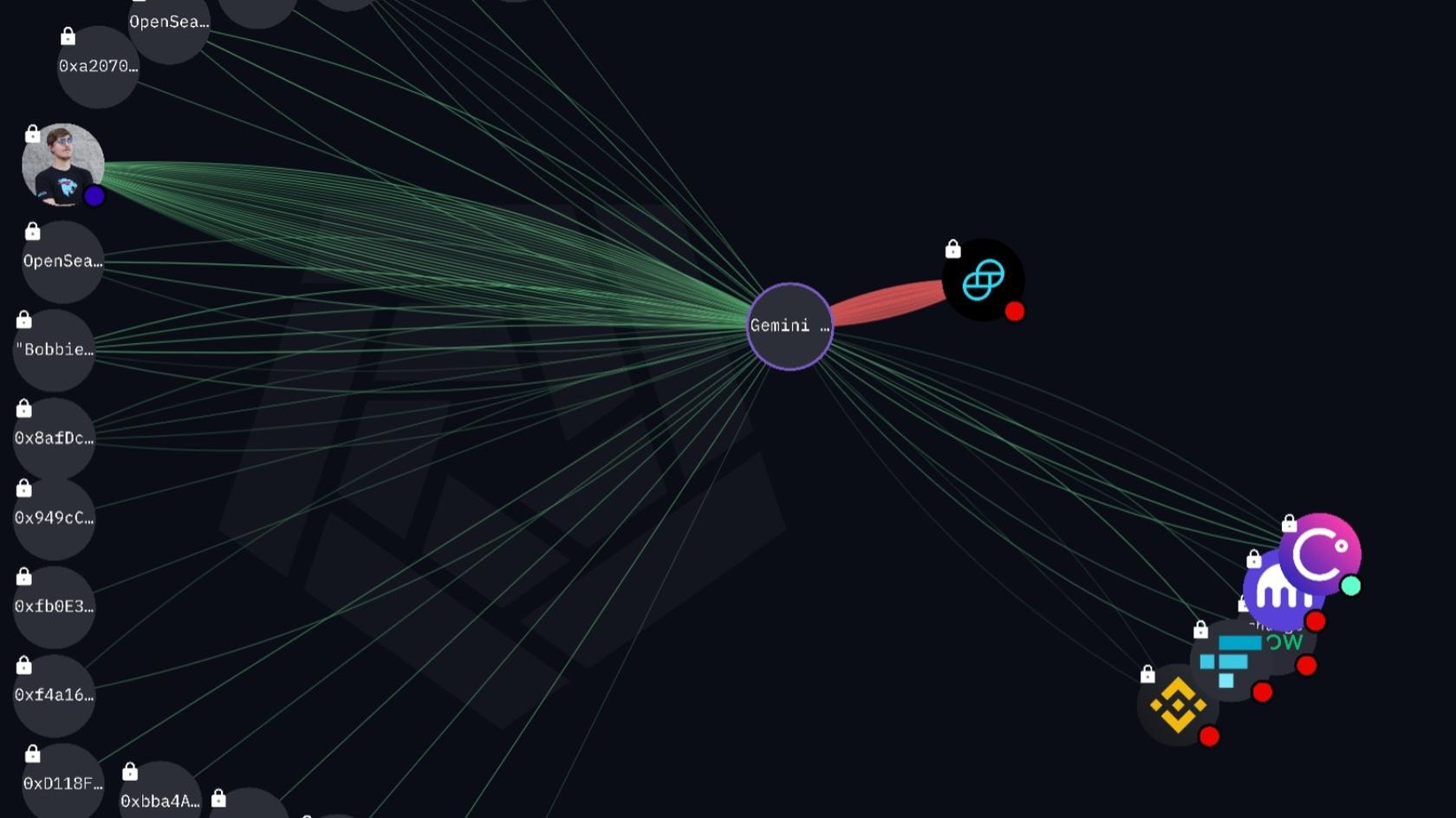 Gemini Deposit 0xD62 wallet interactions. Source: loock.io