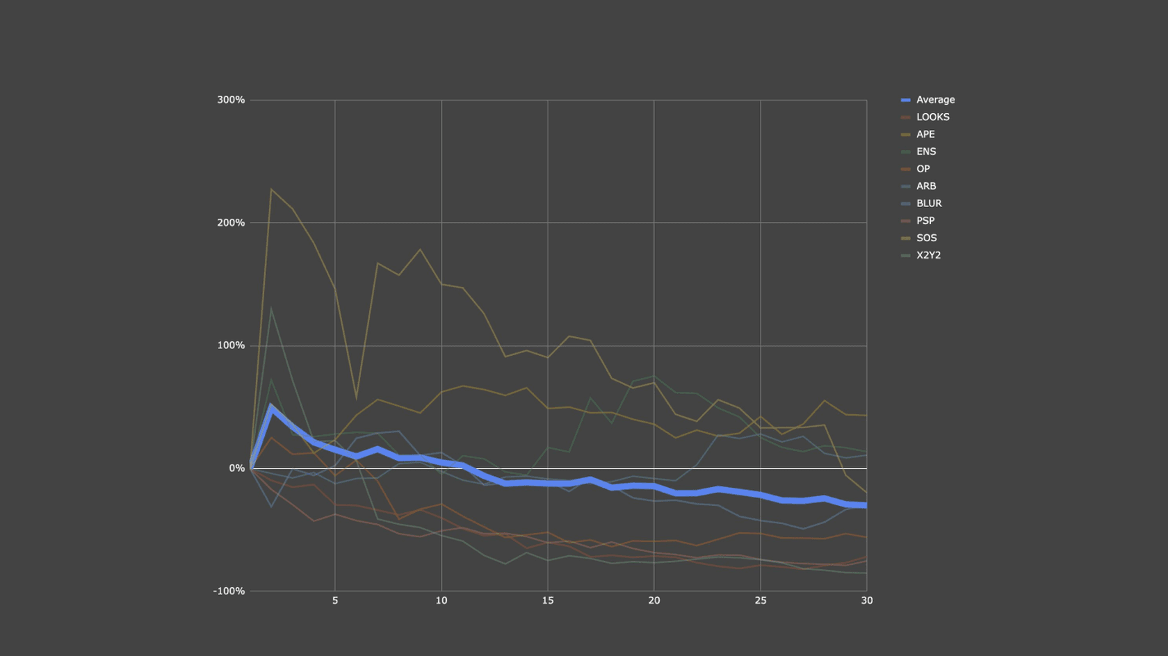 Best Time To Sell Airdrop. Source: X