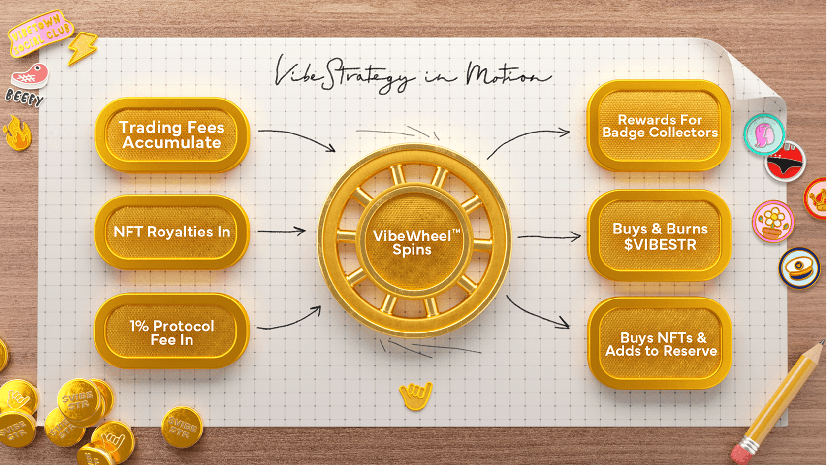 VibeWheel. Source — Good Vibes Club on Х