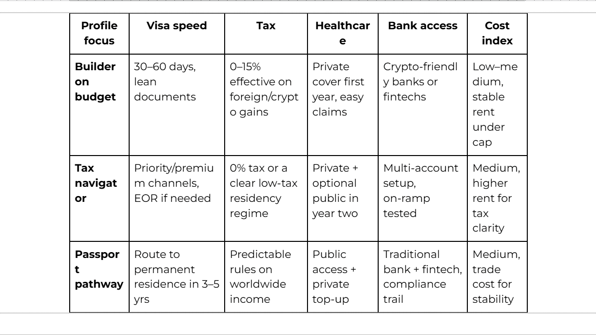 Quick factor checklist table for relocators