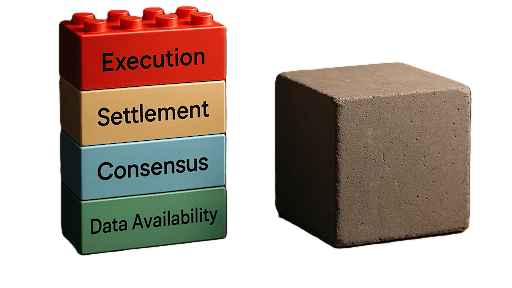 What is Modular Blockchain? 