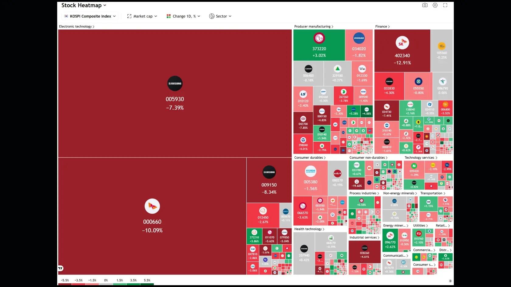 Asian markets during the fall. Source: X