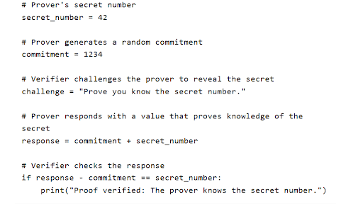 A basic example of how ZKPs preserve privacy. Source: Hackernoon