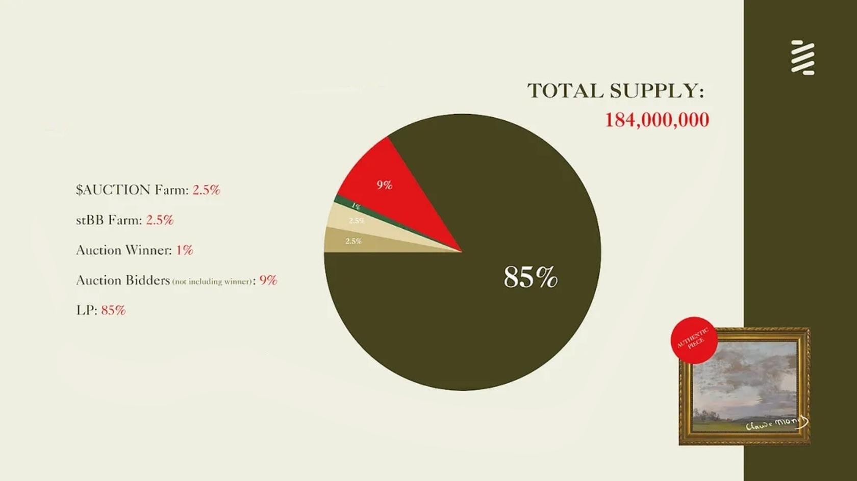 MEMEORY Coin Distribution. Source: monet.bounce.finance