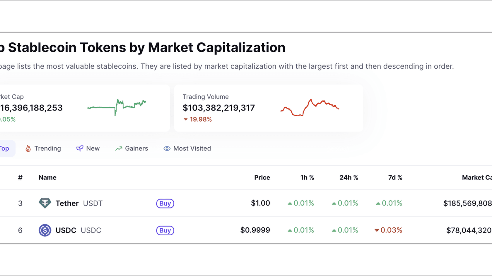 Stablecoins marketcap