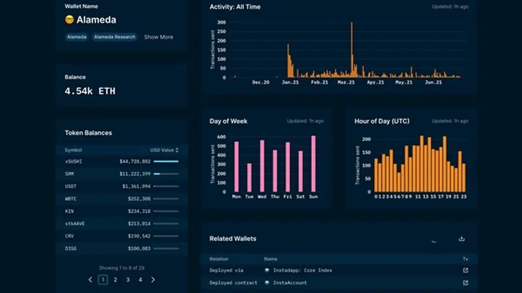 Alameda Foundation Wallet Page