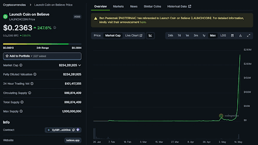 LAUNCHCOIN Price Chart. Source: Coinmarketcap