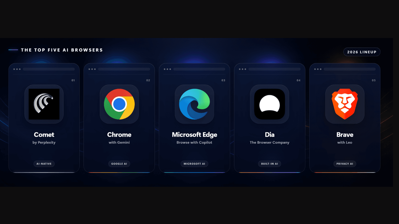 Top 5 AI browsers in 2026