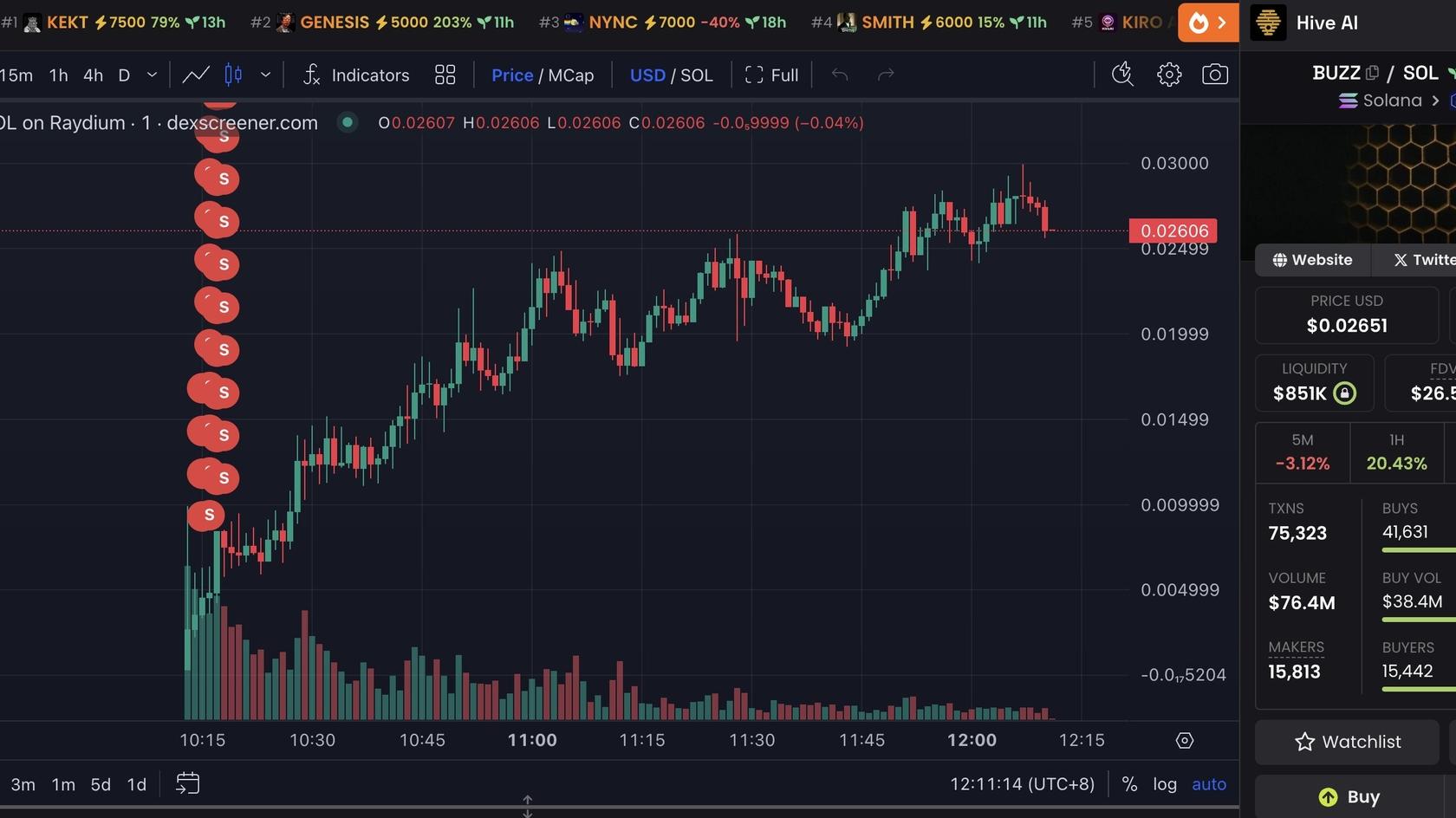 Buzz Byuing. Source: Lookonchain