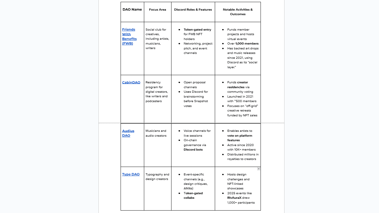 Source: Twitter | Examples of Discord-Led DAOs using token gating and other Discord server monetisation methods  