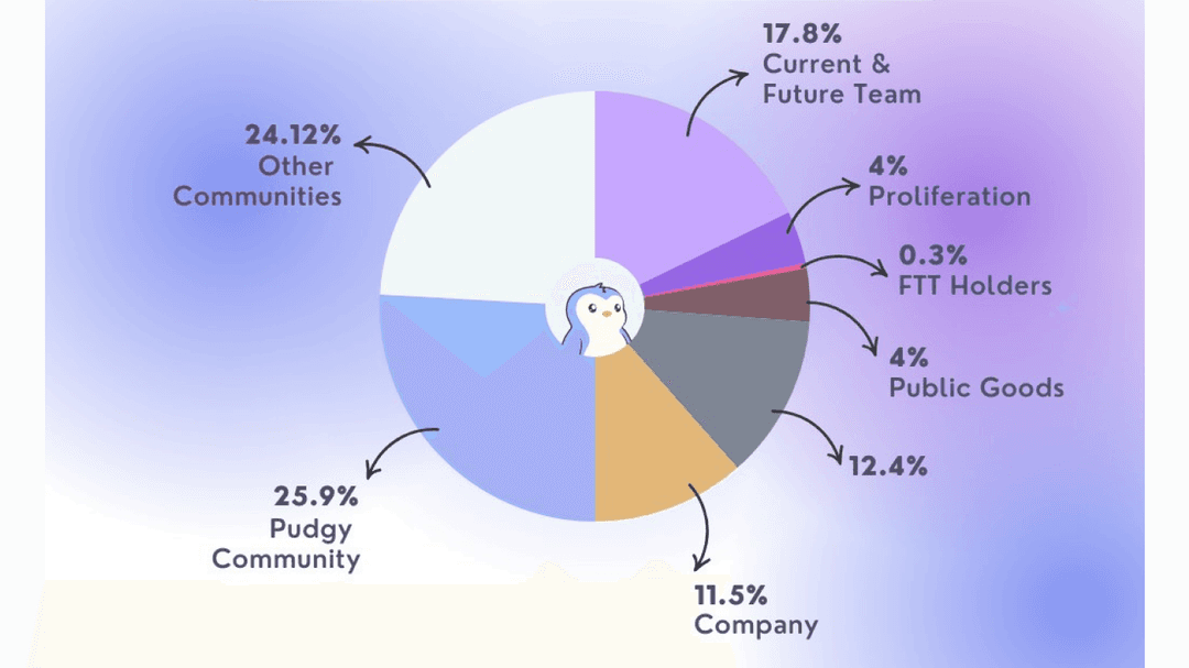 NFT MARKET EVOLUTION AND INVESTMENT OPPORTUNITIES 2025 BEYOND visual data 6