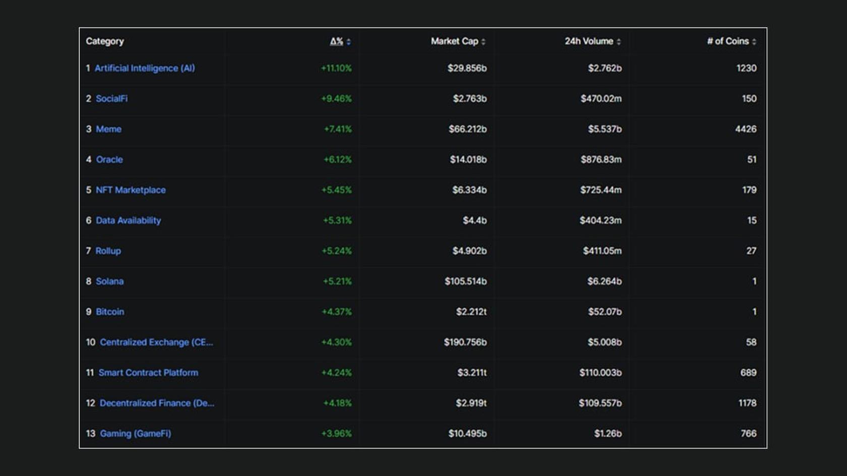 Gamefi rating. Source: DeFiLlama