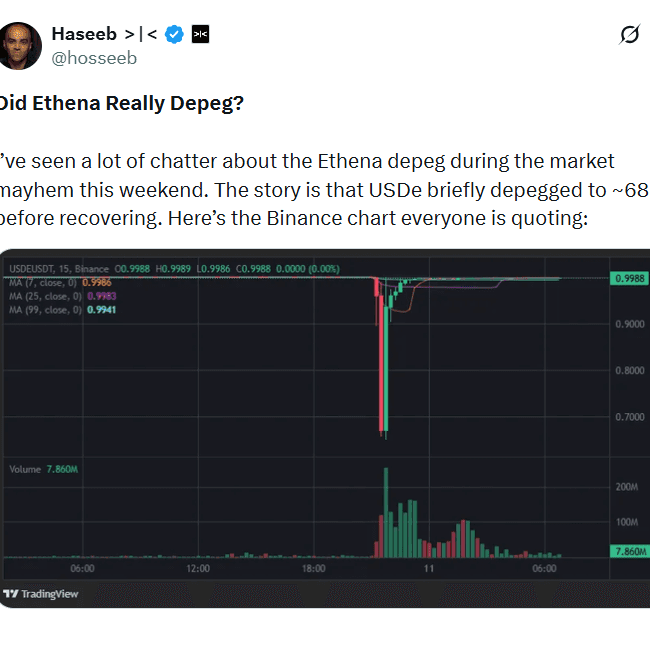 Source: X| @hosseeb explains whether Ethena actually depeg or was it Binance’s algorithm flaw