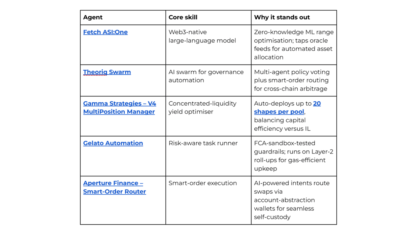The Five Best Autonomous AI Agents To Watch In 2025
