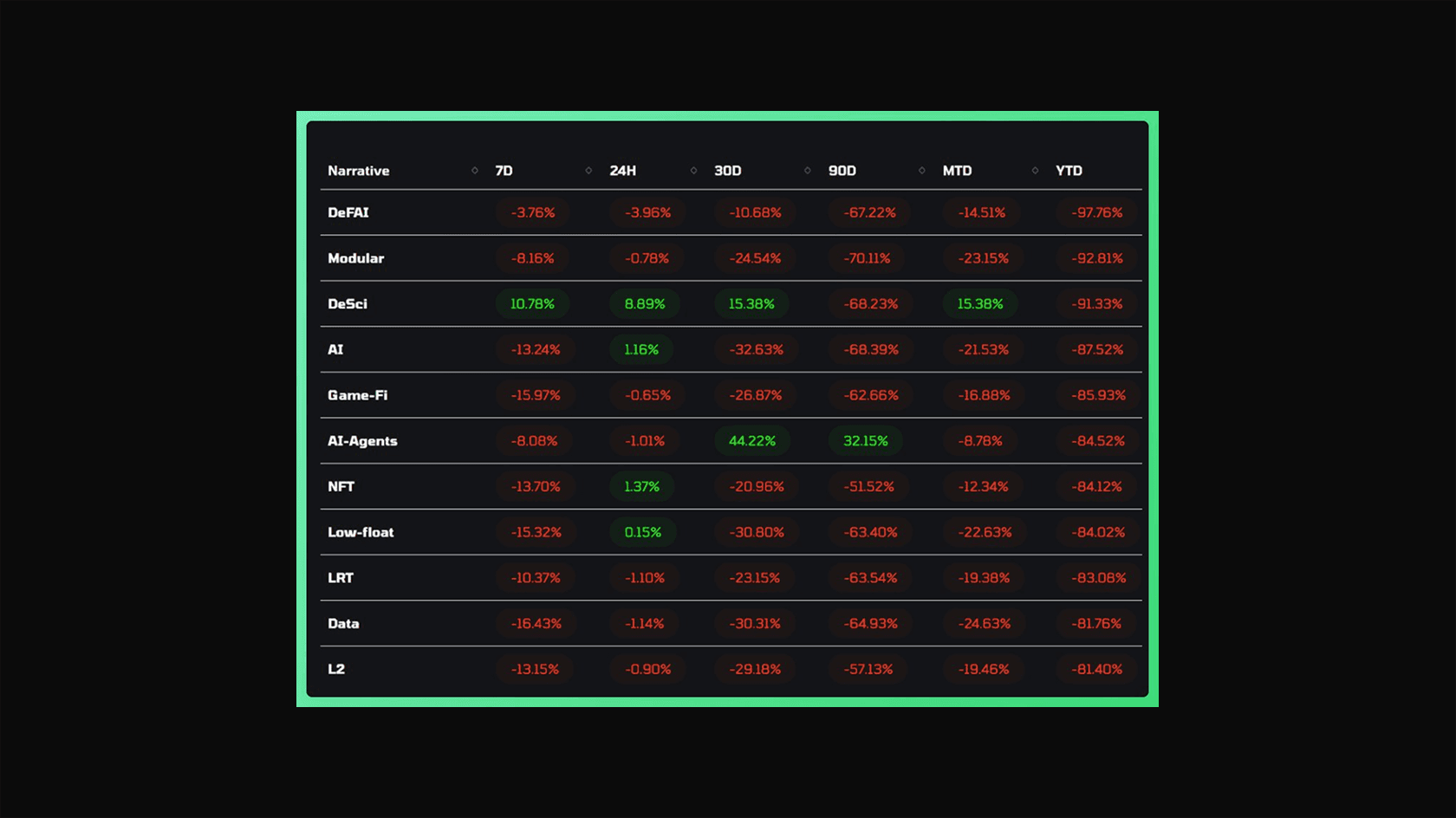 2025 Sector Drawdown Summary. Source: Dexu AI