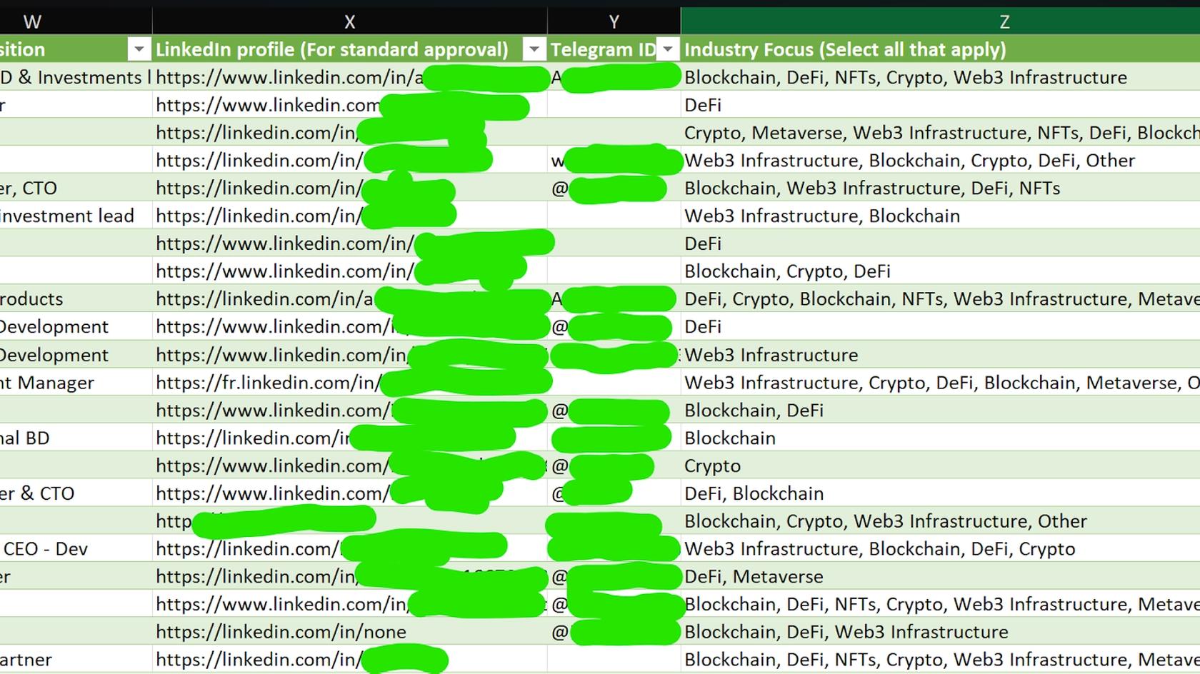 Censored sample of the list. Source: Cointelegraph