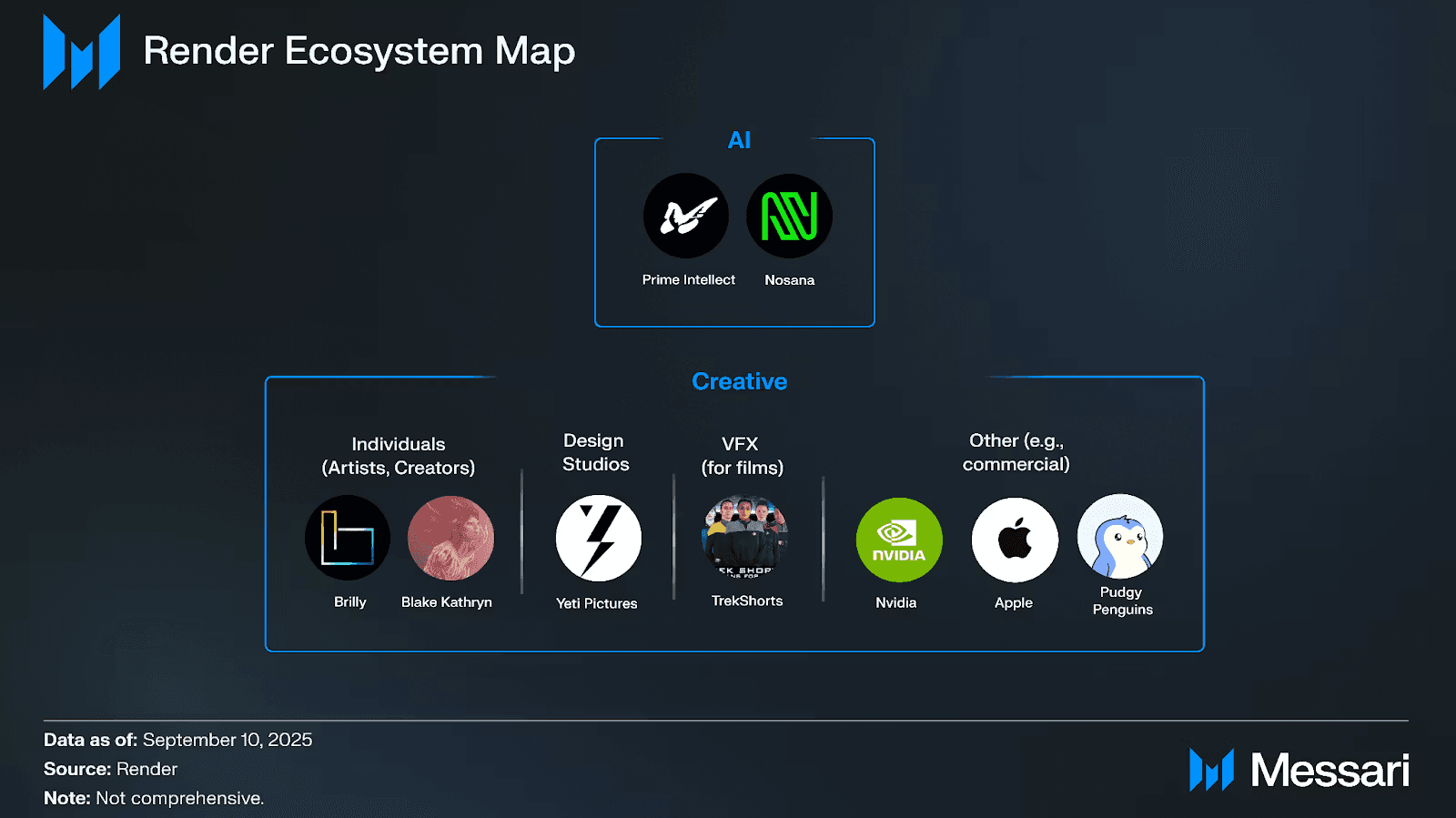 Source: Messari | Render ecosystem map