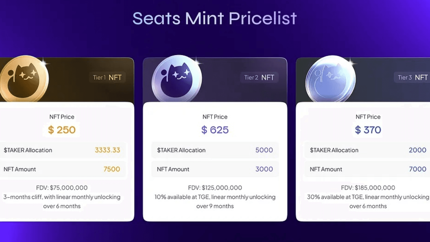 Three Laser Cat Price Tiers. Source: taker-protocol.medium.com