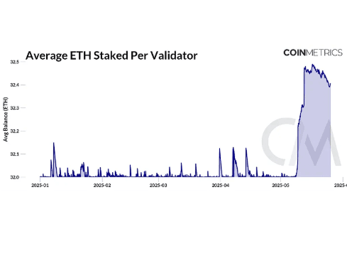 Source: Coinmetrics 