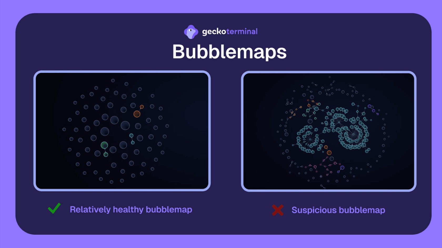 Bubblemaps Check. Source: CoinGecko