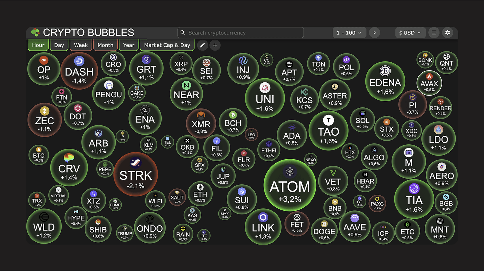 Market sentiment on Nvidia's earnings report. Source: Crypto Bubbles