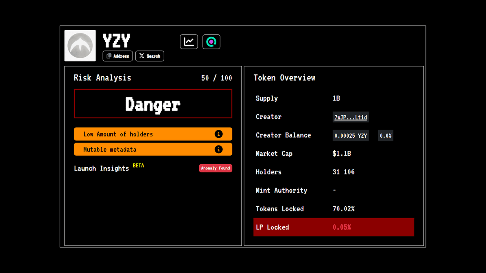 YZY MONEY (YZY) Rug Pull Analysis. Source: rugcheck.xyz