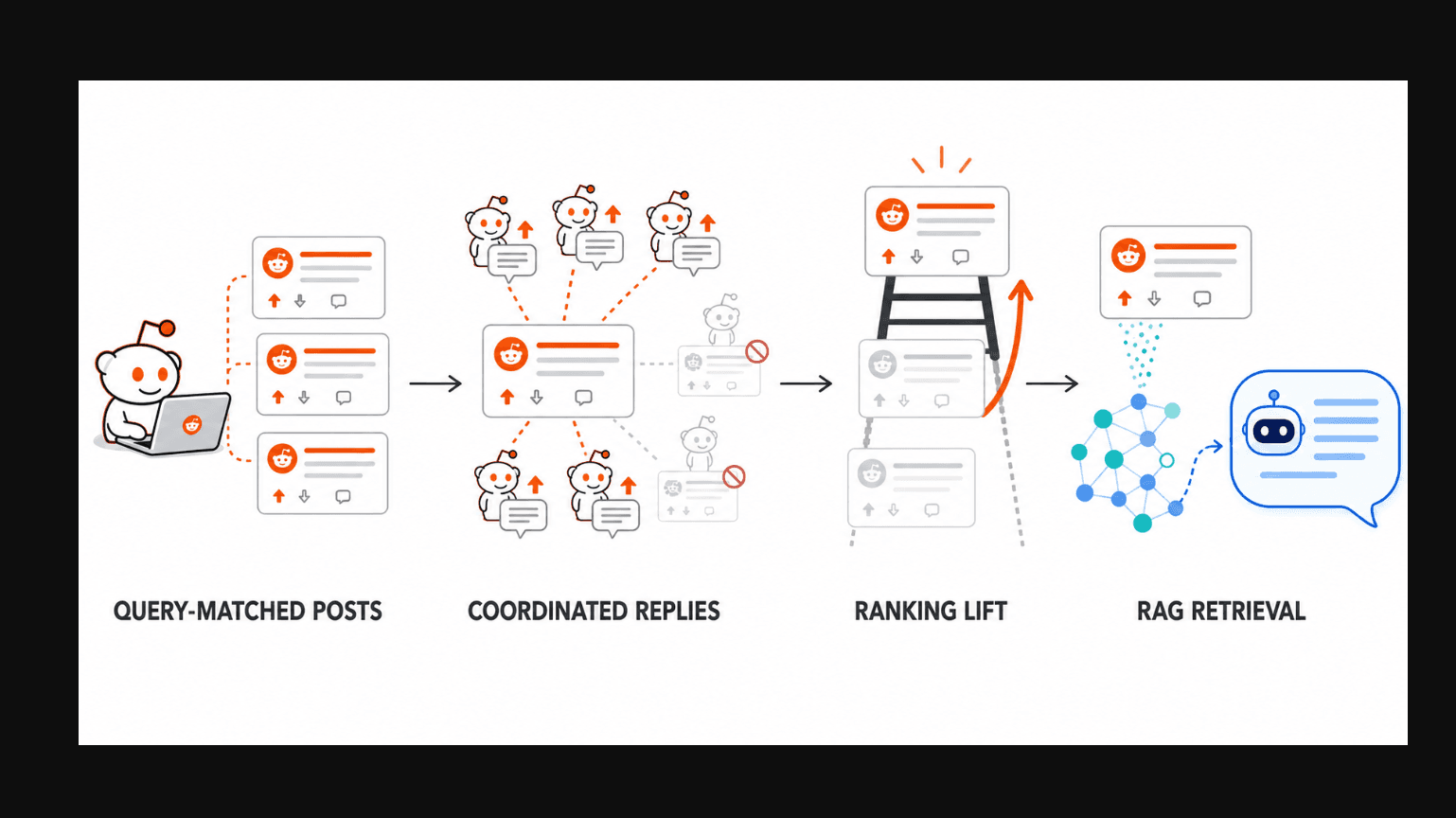 How vector images embeddings in RAG manipulated by AI search spam