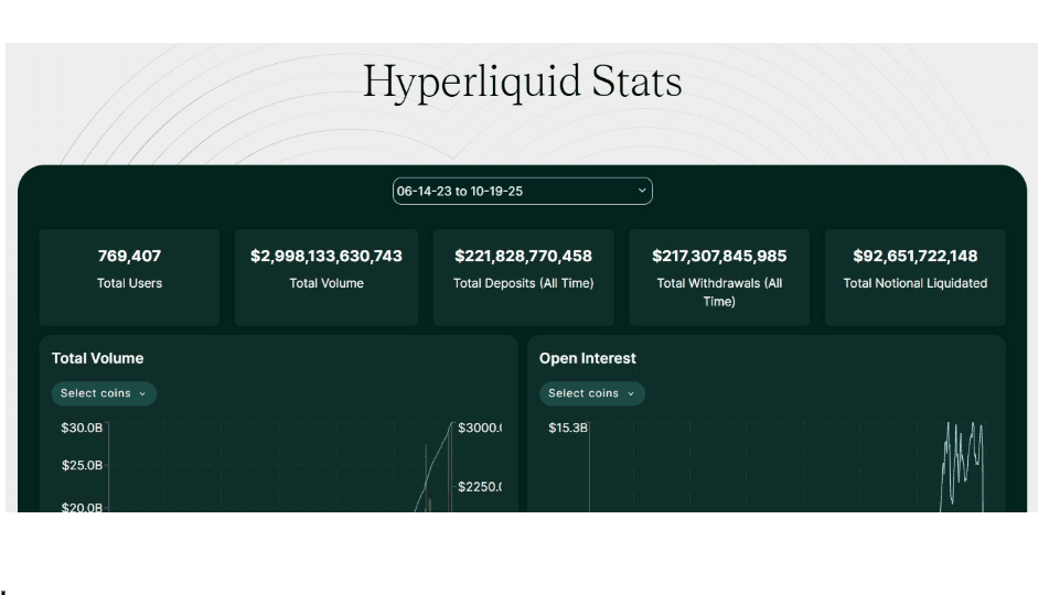 Hyperliquid Stats