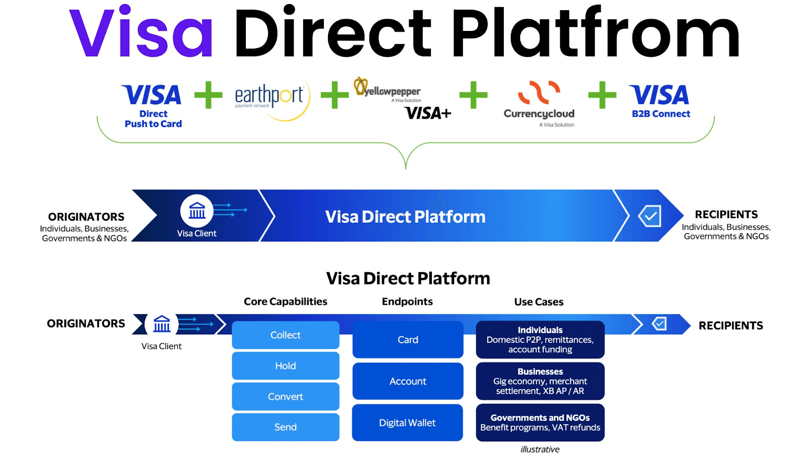 Source: Fintech Wrap Up