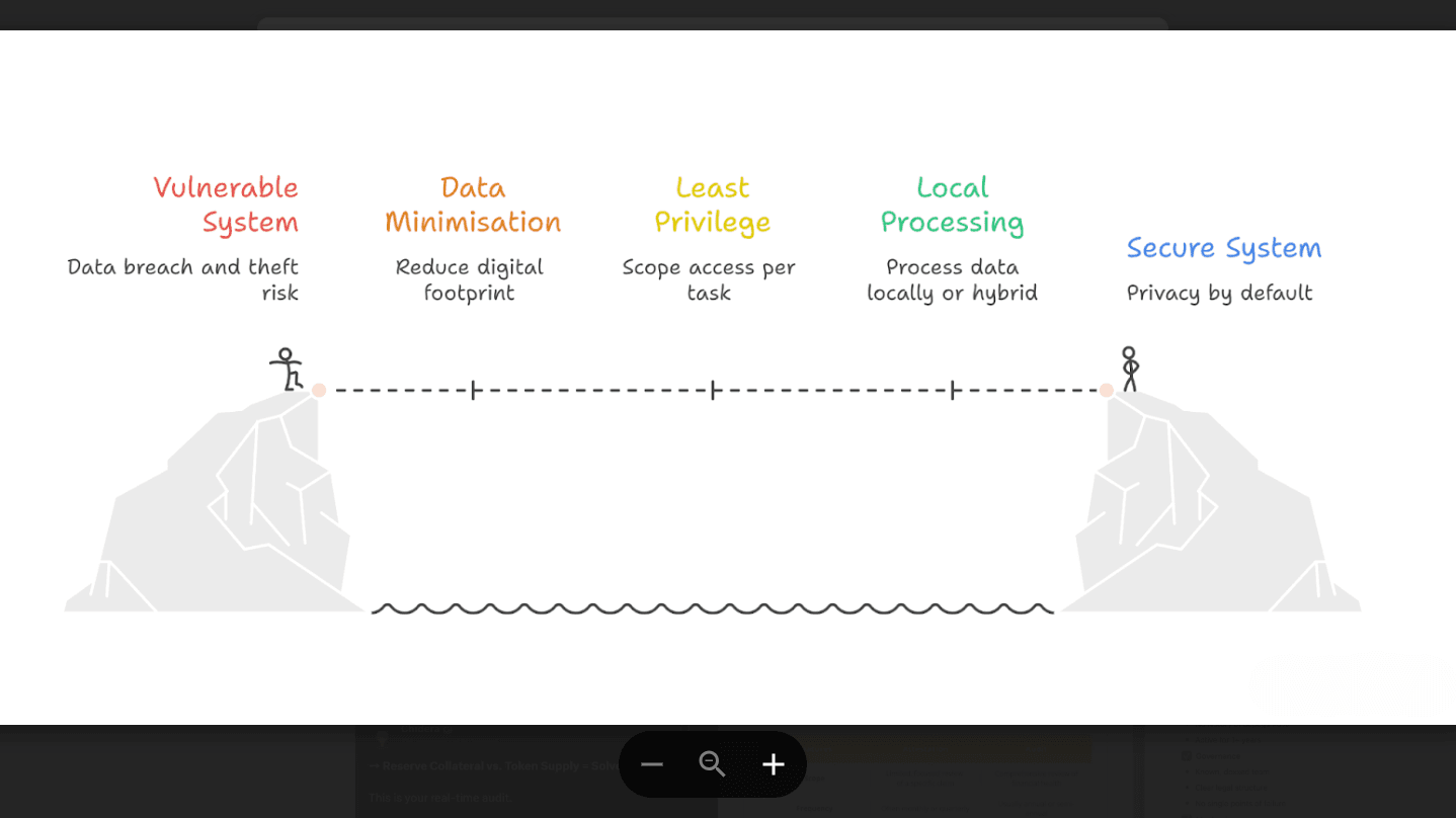 Choosing the right privacy-focused development tools