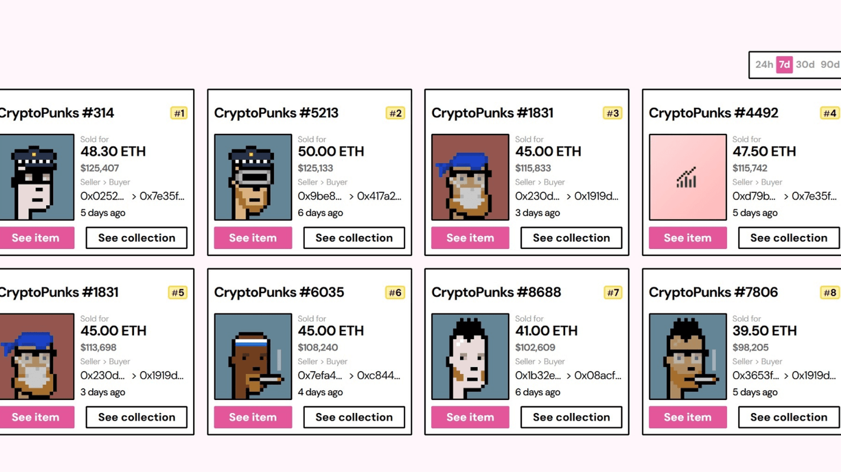 Top NFT Sales. Source: nftpricefloor