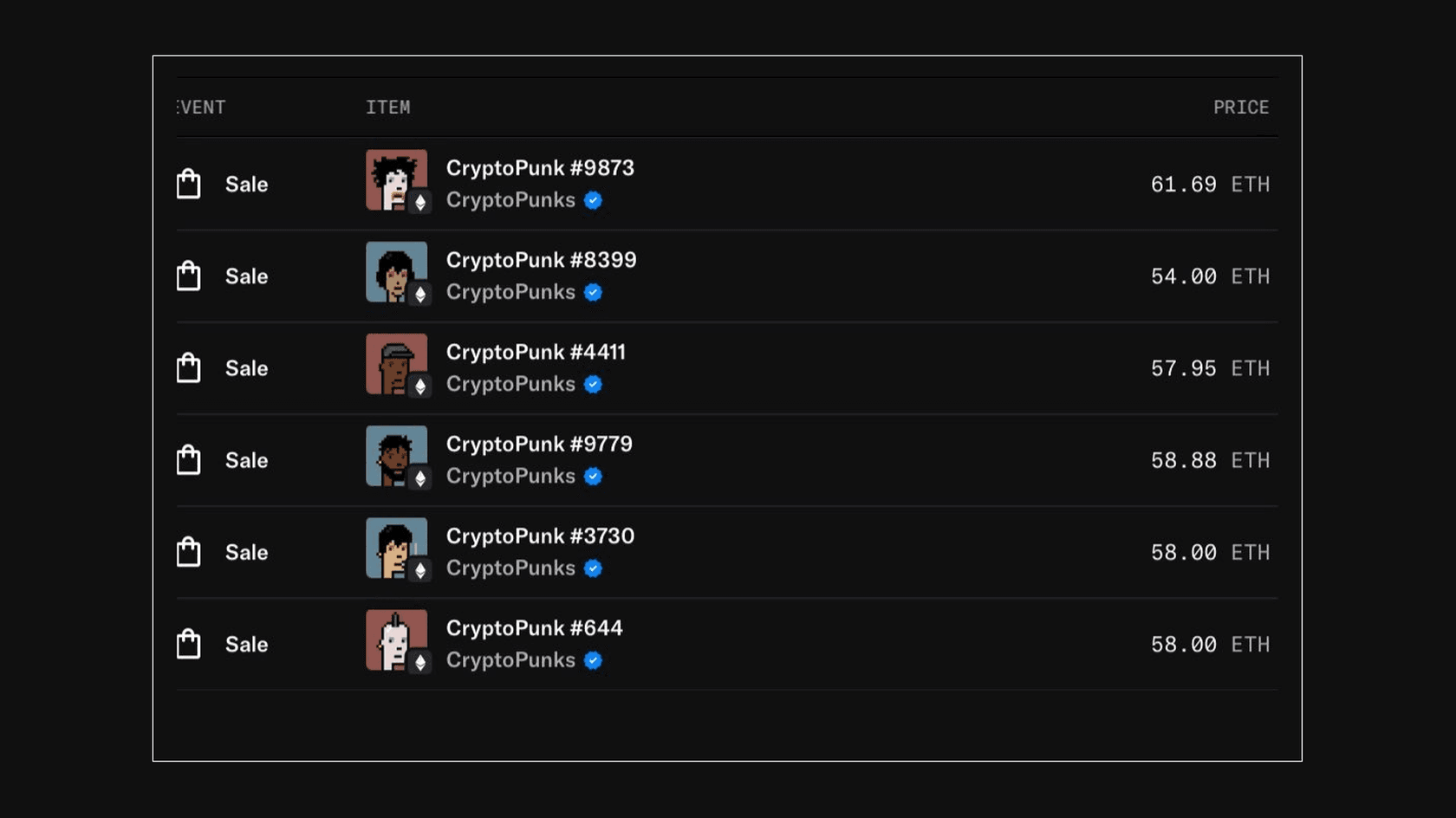 User Bought 6 CryptoPunks At Once. Source: @RoundtableSpace