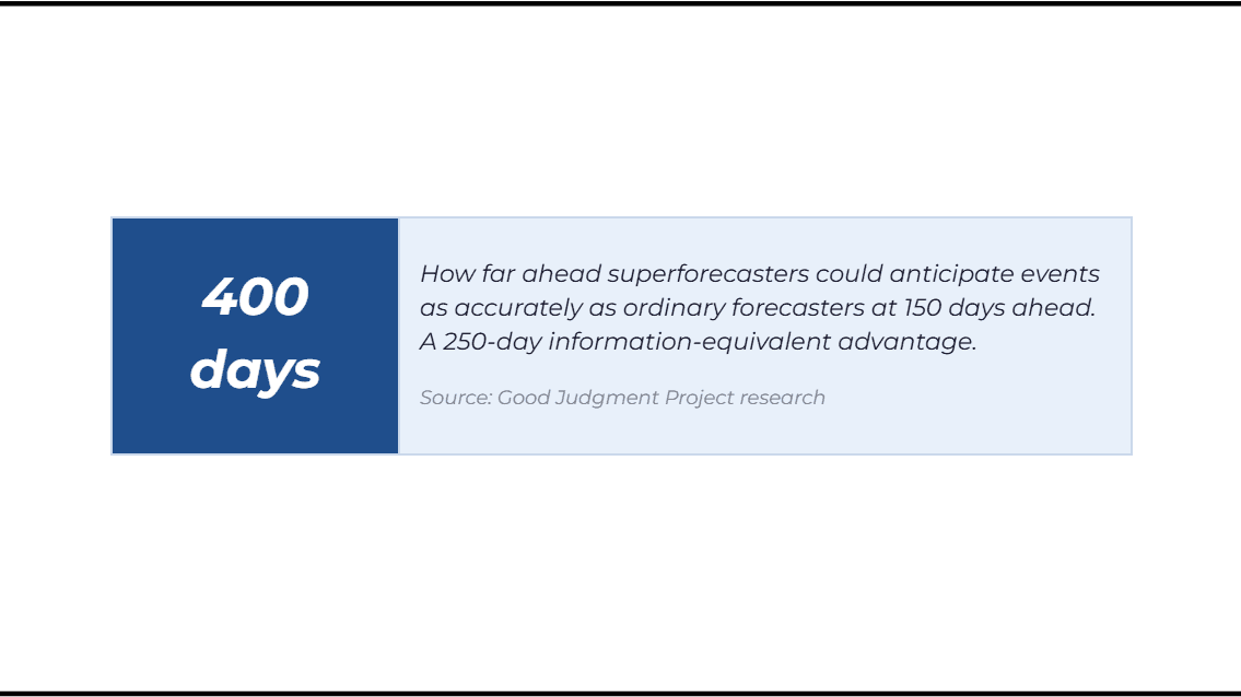 Source: Good Judgment Project research