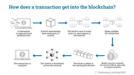Source: EuroMoney