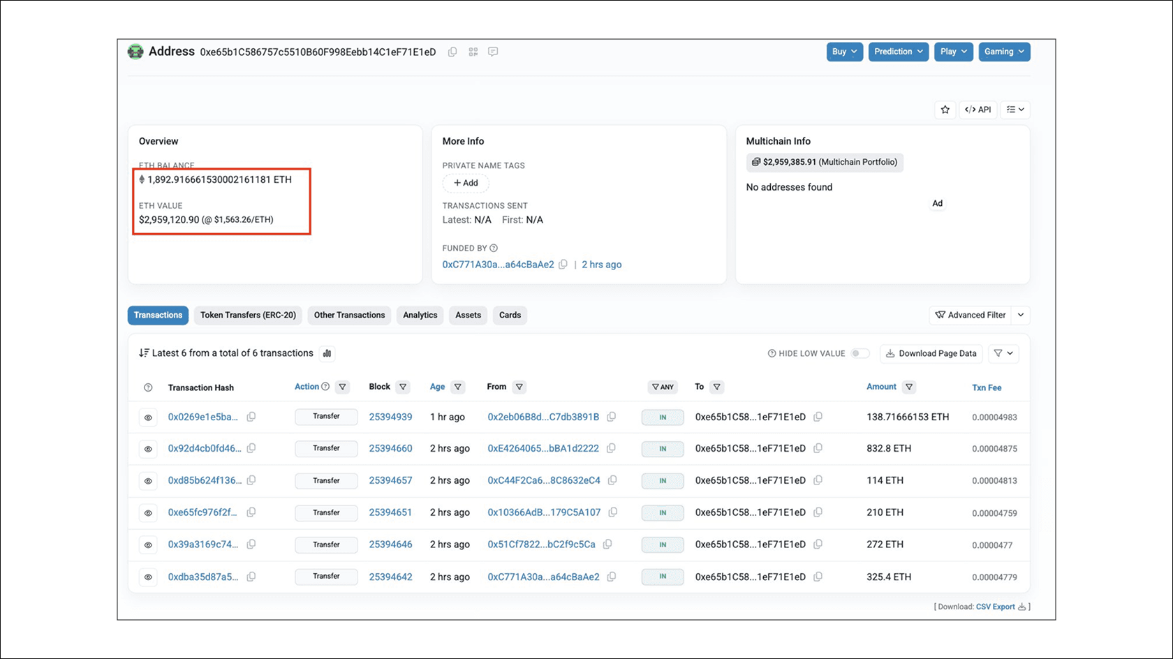 Attacker's wallet holding the stolen funds after the swap to ETH. Source: Etherscan