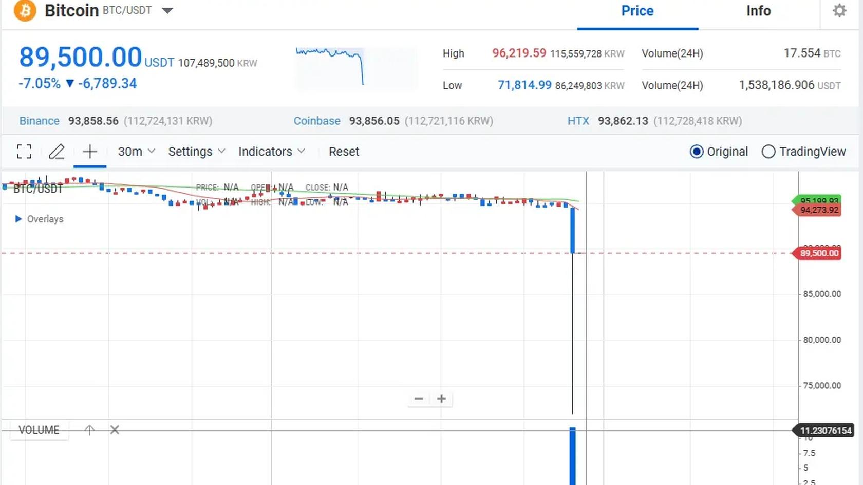 Bitcoin price on Upbit