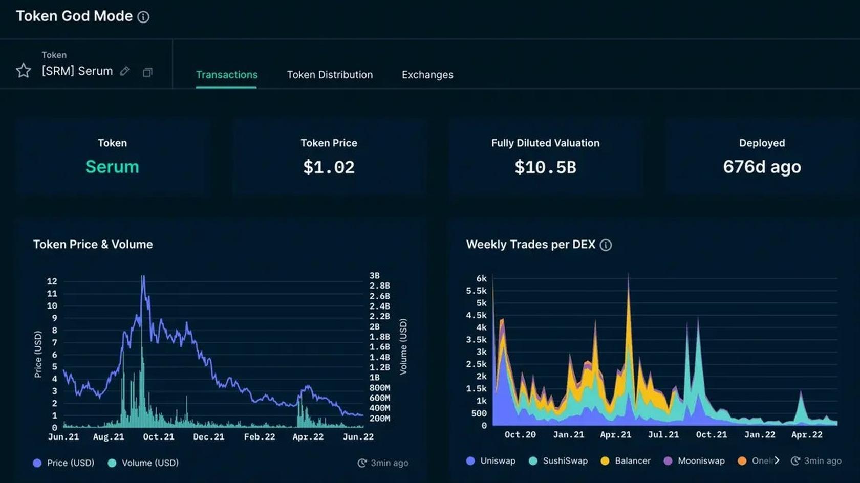 Token God Mode Feature Page