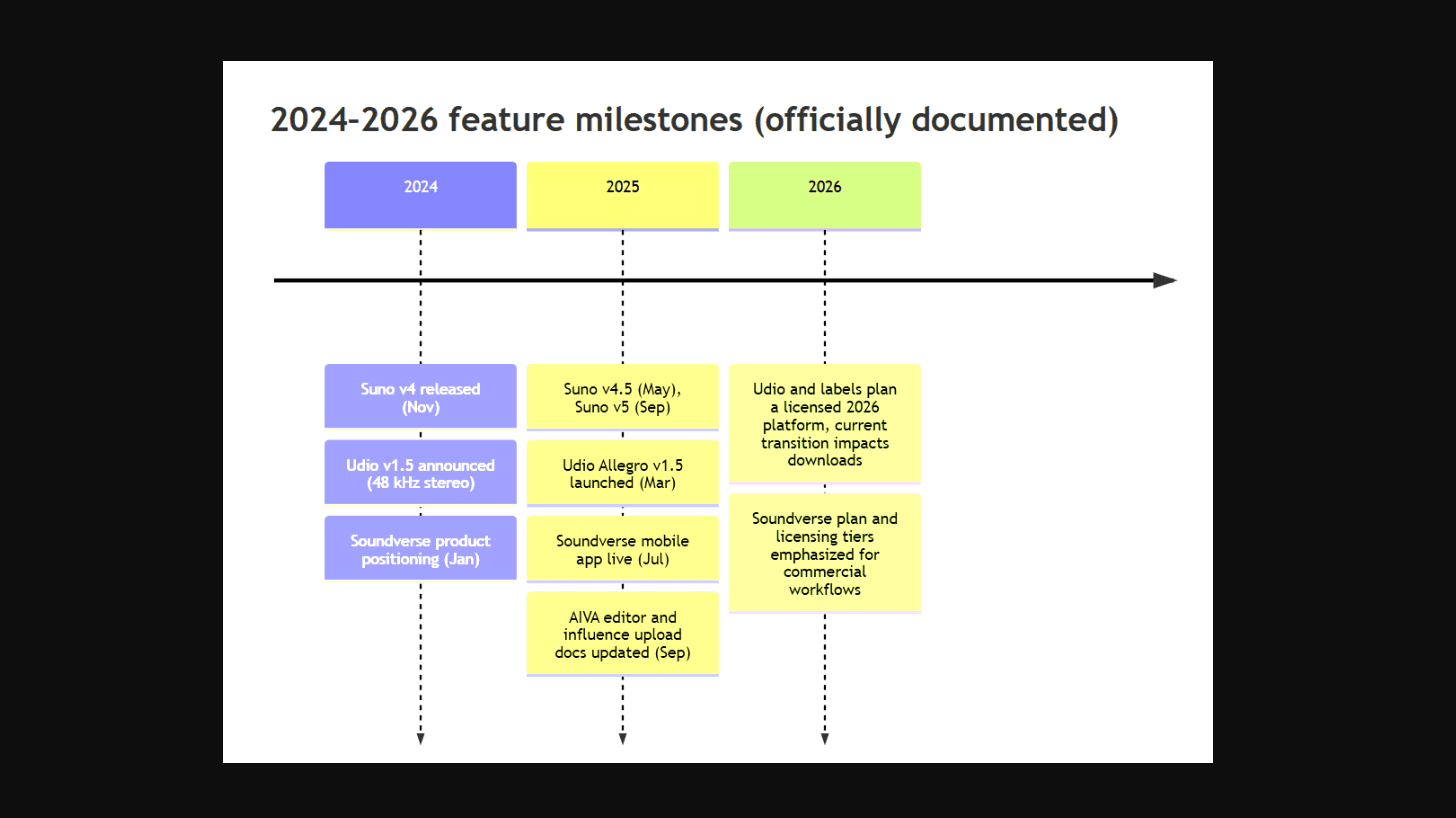 2024-2026 feature milestones