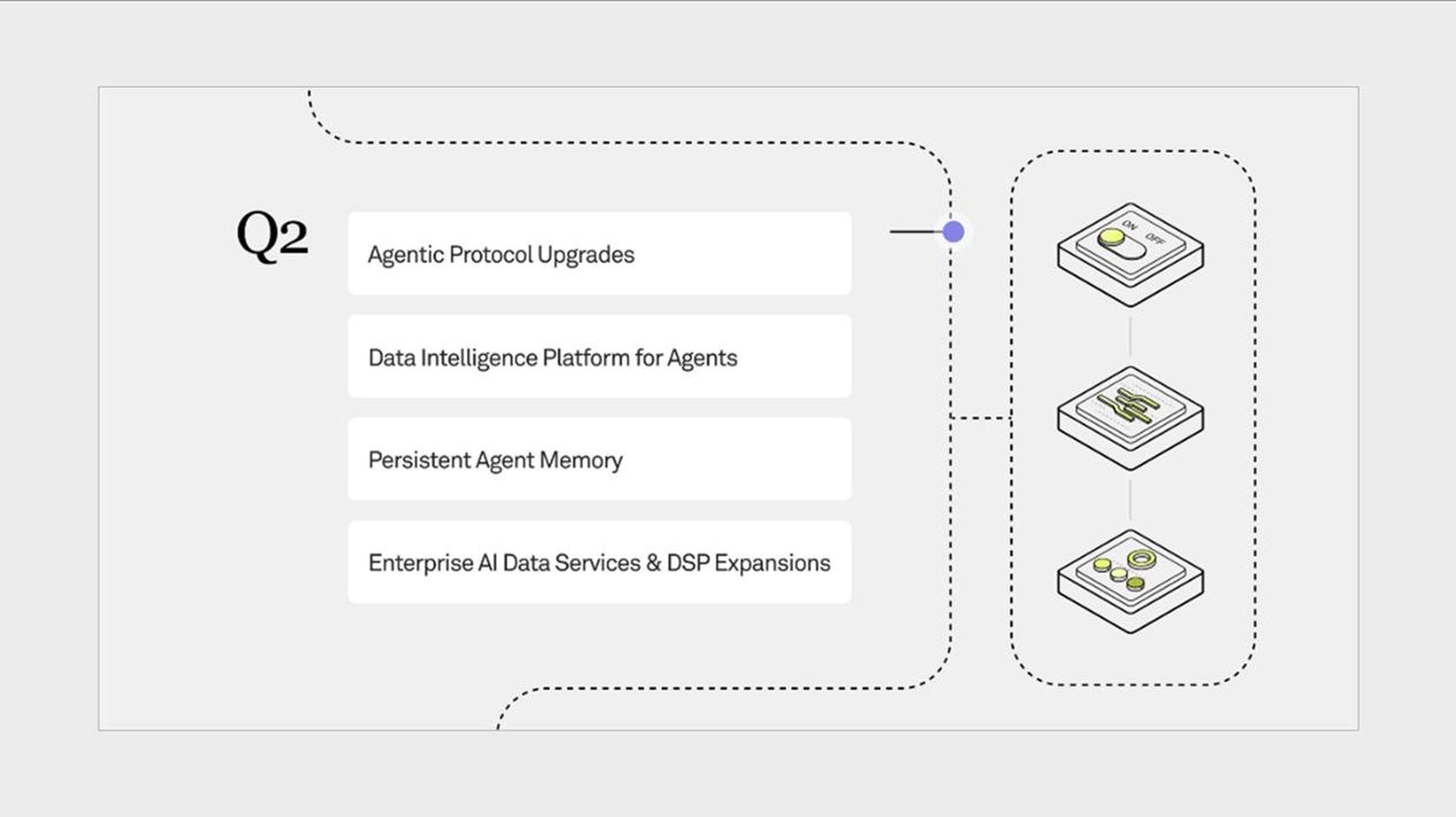 Q2 plans. Source: SaharaAI on X