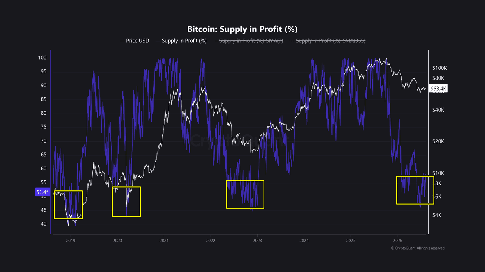 Source: CryptoQuant
